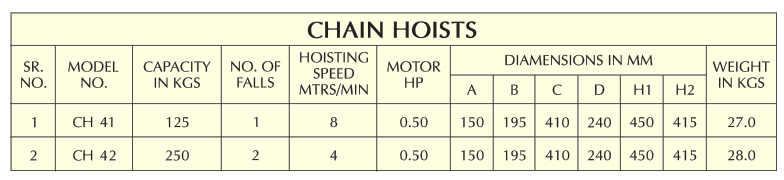 Electric Chain Hoists